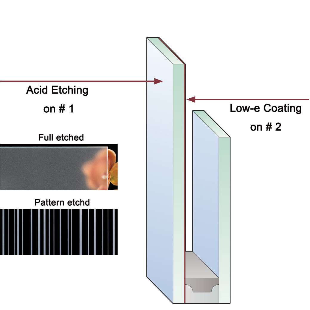 Acid Etched Glass in IG Units